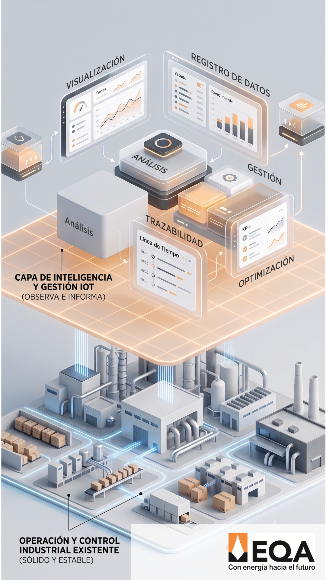 Implementación modular, sin reemplazar la seguridad del equipo