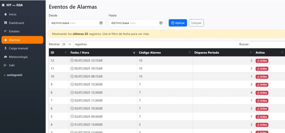 Alarmas