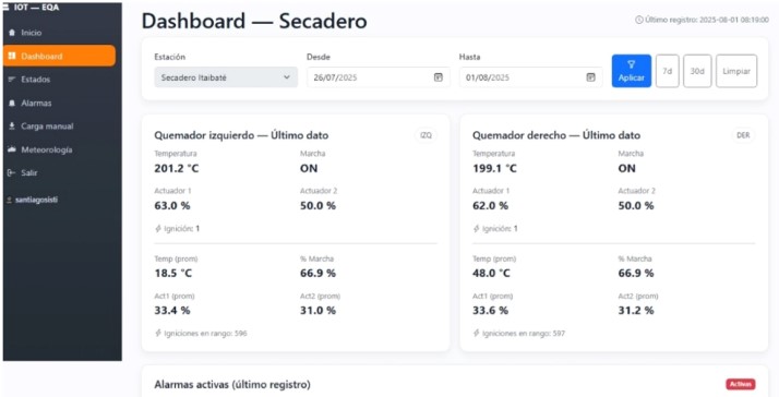 Dashboard